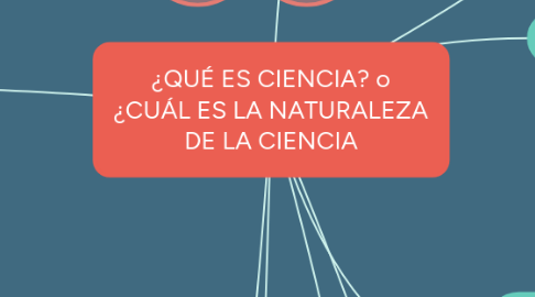 Mind Map: ¿QUÉ ES CIENCIA? o ¿CUÁL ES LA NATURALEZA DE LA CIENCIA