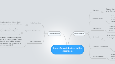 Mind Map: Input/Output devices in the classroom