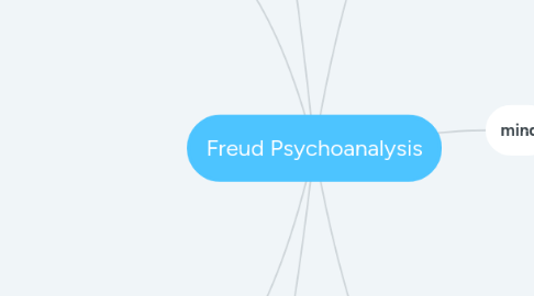 Mind Map: Freud Psychoanalysis