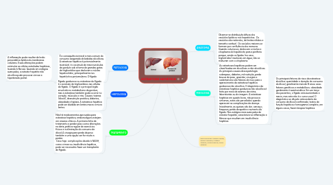 Mind Map: ESTEATOSE HEPÁTICA