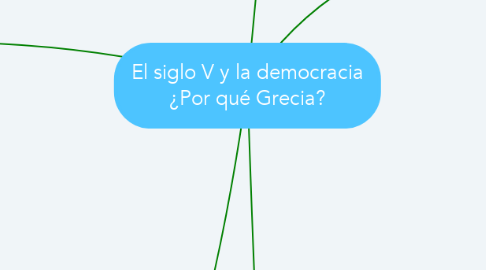 Mind Map: El siglo V y la democracia ¿Por qué Grecia?