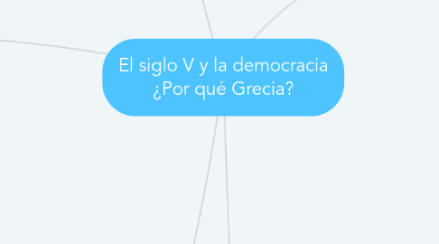 Mind Map: El siglo V y la democracia ¿Por qué Grecia?