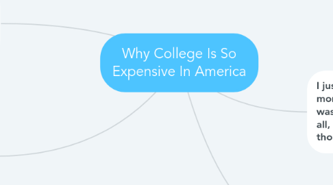 Mind Map: Why College Is So Expensive In America