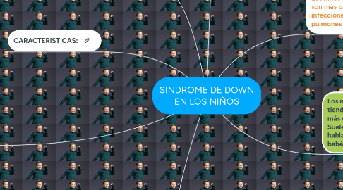 Mind Map: SINDROME DE DOWN EN LOS NIÑOS