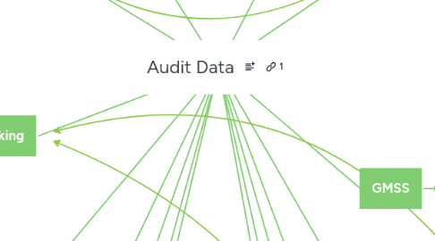 Mind Map: Audit Data