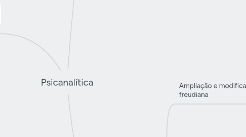 Mind Map: Psicanalítica