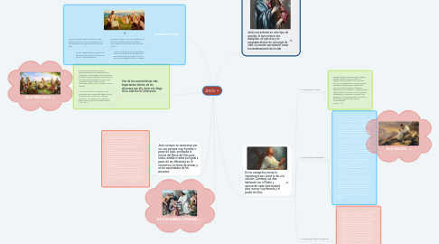 Mind Map: JESÚS