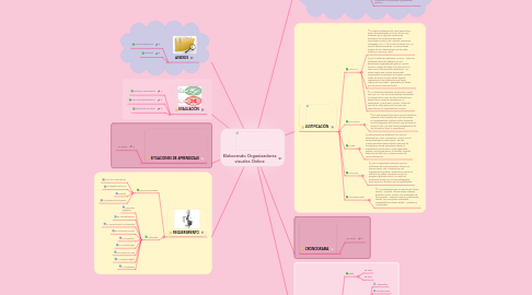 Mind Map: Elaborando Organizadores visuales Online