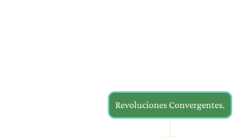 Mind Map: Revoluciones Convergentes.