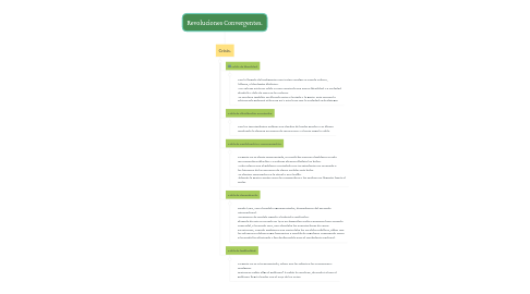 Mind Map: Revoluciones Convergentes.