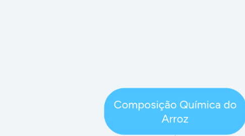 Mind Map: Composição Química do Arroz