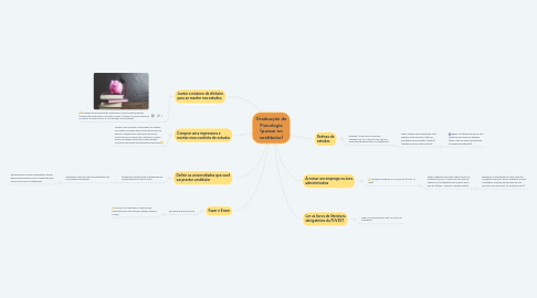 Mind Map: Graduação de Psicologia (passar no vestibular)