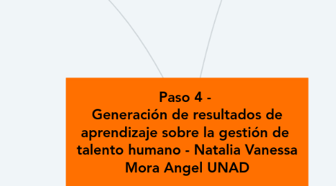Mind Map: Paso 4 - Generación de resultados de aprendizaje sobre la gestión de talento humano - Natalia Vanessa Mora Angel UNAD