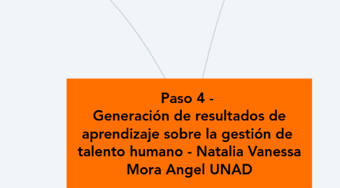 Mind Map: Paso 4 -  Generación de resultados de aprendizaje sobre la gestión de  talento humano - Natalia Vanessa Mora Angel UNAD