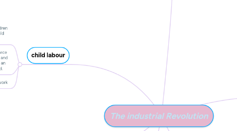 Mind Map: The industrial Revolution