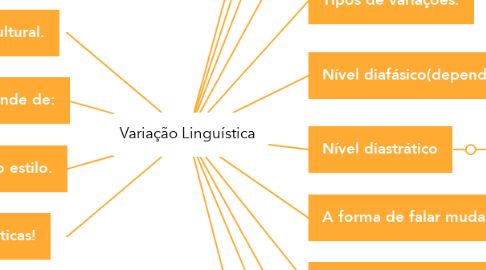 Mind Map: Variação Linguística