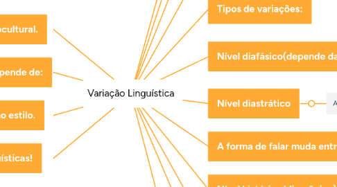 Mind Map: Variação Linguística