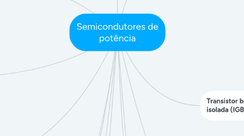 Mind Map: Semicondutores de potência