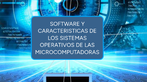 Mind Map: SOFTWARE Y CARACTERISTICAS DE LOS SISTEMAS OPERATIVOS DE LAS MICROCOMPUTADORAS