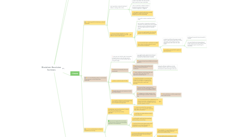 Mind Map: Blockchain Revolution Summary