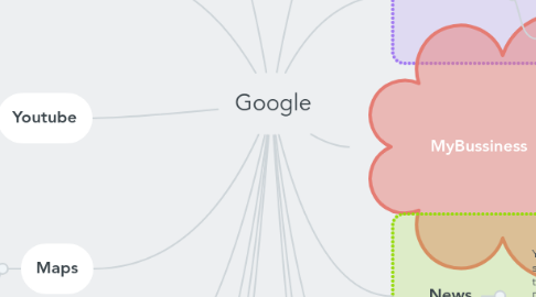 Mind Map: Google