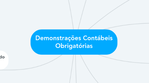Mind Map: Demonstrações Contábeis Obrigatórias