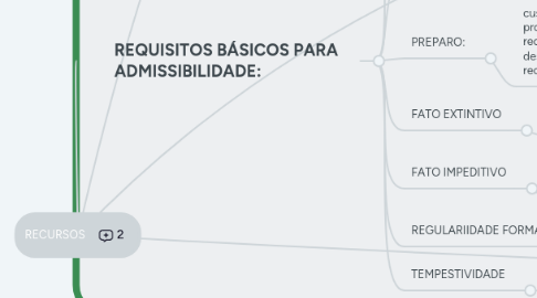 Mind Map: RECURSOS