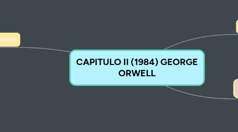 Mind Map: CAPITULO II (1984) GEORGE ORWELL