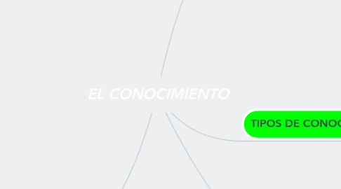 Mind Map: EL CONOCIMIENTO