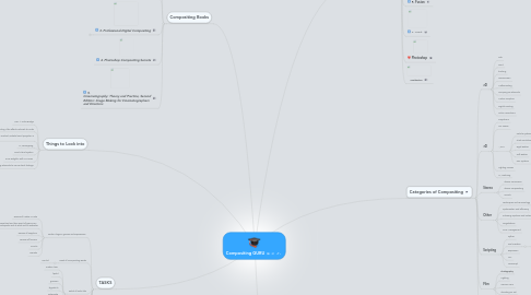 Mind Map: Compositing GURU