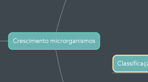Mind Map: Crescimento microrganismos
