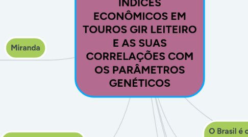 Mind Map: APLICAÇÃO DE ÍNDICES ECONÔMICOS EM TOUROS GIR LEITEIRO E AS SUAS CORRELAÇÕES COM OS PARÂMETROS GENÉTICOS