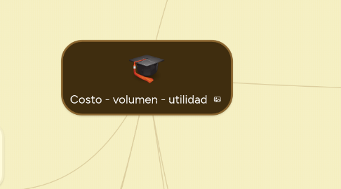 Mind Map: Costo - volumen - utilidad