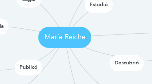 Mind Map: María Reiche