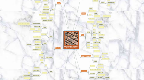Mind Map: Impacto de la Imprenta en la Humanidad
