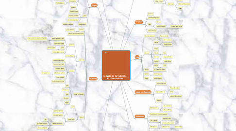 Mind Map: Impacto de la Imprenta en la Humanidad