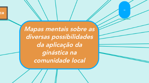 Mind Map: Mapas mentais sobre as diversas possibilidades da aplicação da ginástica na comunidade local