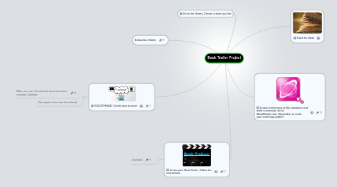 Mind Map: Book Trailer Project
