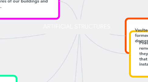 Mind Map: ARTIFICIAL STRUCTURES