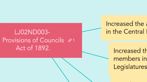 Mind Map: LJ02ND003-  Provisions of Councils Act of 1892.