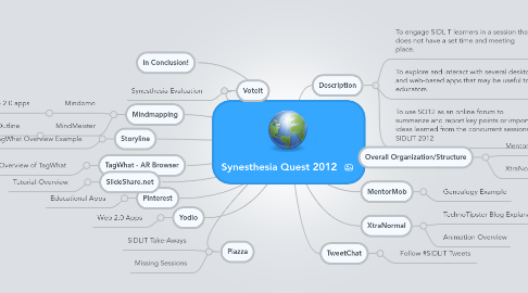 Renacimiento - MindMeister Mind Map