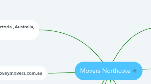 Mind Map: Movers Northcote