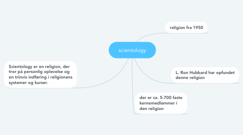 Mind Map: scientology