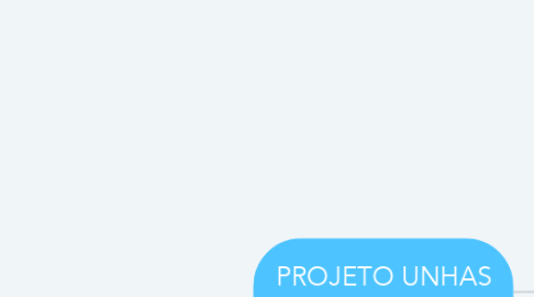 Mind Map: PROJETO UNHAS PERFEITAS 360