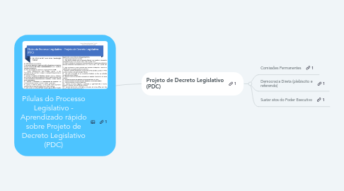 Mind Map: Pílulas do Processo Legislativo - Aprendizado rápido sobre Projeto de Decreto Legislativo (PDC)