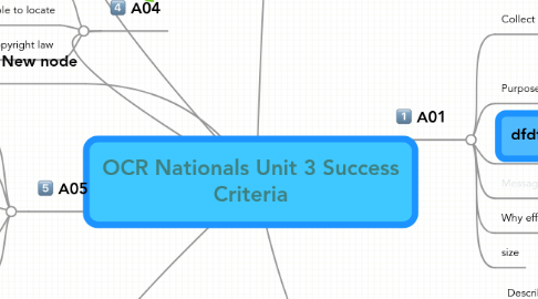 Mind Map: OCR Nationals Unit 3 Success Criteria