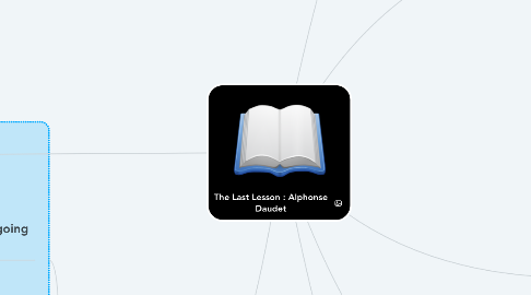 Mind Map: The Last Lesson : Alphonse Daudet