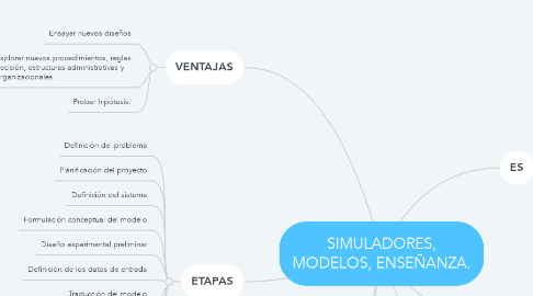 Mind Map: SIMULADORES, MODELOS, ENSEÑANZA.