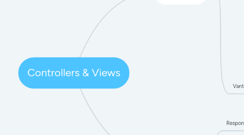 Mind Map: Controllers & Views