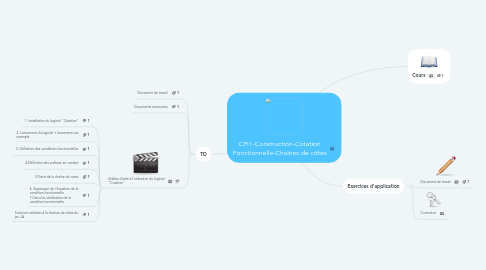 Mind Map: CPI1-Construction-Cotation Fonctionnelle-Chaînes de côtes